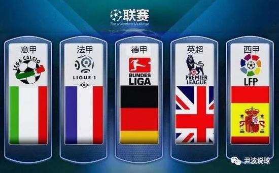 上表明了